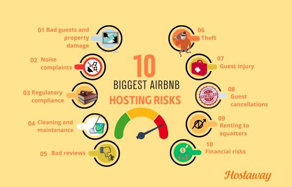 An infographic showing the top 10 risks of hosting on Airbnb, helping hosts recognize the challenges and take necessary steps to ensure a smooth hosting experience.