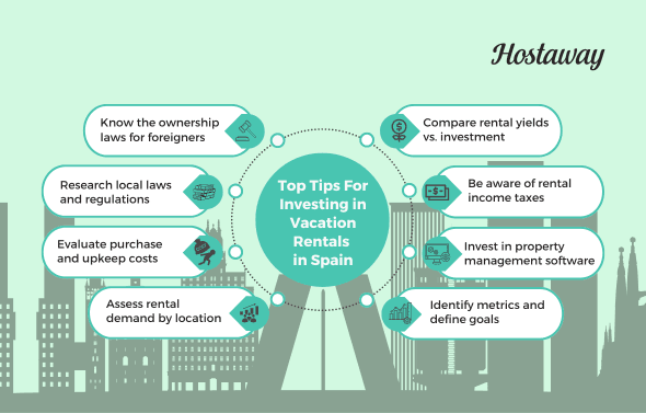 Once you’ve chosen your market, the next step is making that investment work for you. Whether you’re managing the property yourself or working with a team, small decisions can make a big impact on rental income, occupancy rate and long-term performance.