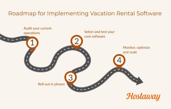 short-term rental management software.