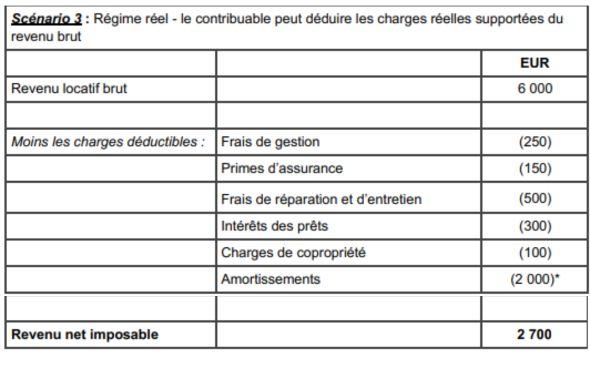 Calcul des taxes dans le scénario 3.