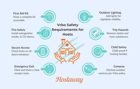 Apart from local laws Vrbo hosts must also pay attention to safety requirements during a guest's stay. During guest communications, make sure to have a host's list of any amenities that require guests to have explicit permission to use.