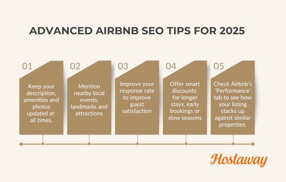 Airbnb ranks listings based on many factors, so improving as many as you can boosts visibility.