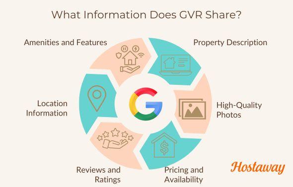 These details are pulled from various vacation rental partners, which could include vacation rental platforms and property management software like Hostaway.