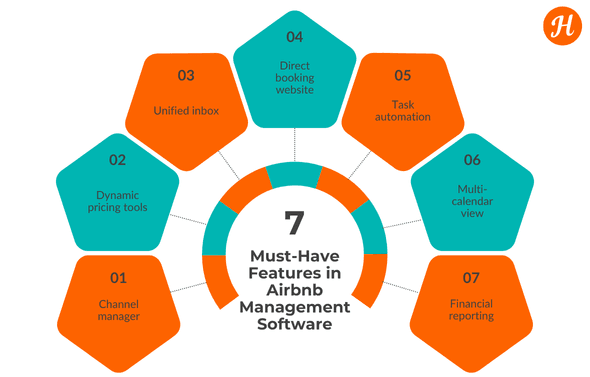 dynamic pricing, airbnb management software, airbnb management company, airbnb management, airbnb hosting.