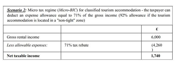 This table shows a scenario and methodology on how to calculate taxes for classified tourism accommodations in Paris.