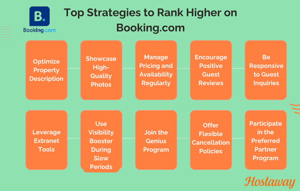 Infographic showcasing effective strategies for improving rankings on Booking.com for better visibility and bookings.
