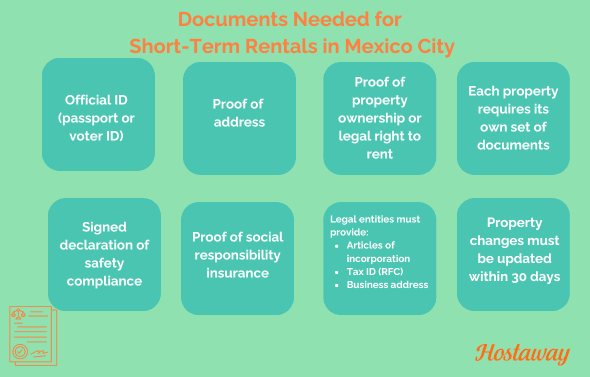 A graphic detailing the paperwork required to comply with local laws regarding short-term rentals in Mexico City.