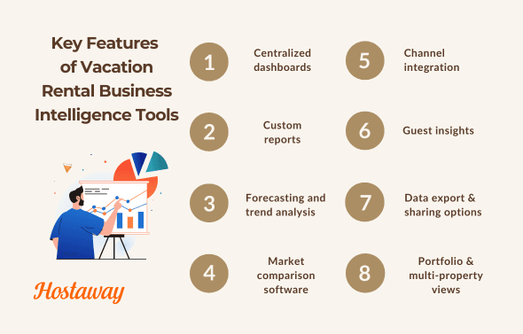 Inforgraphic on Key Features of Vacation Rental Business Intelligence Tools. invest.