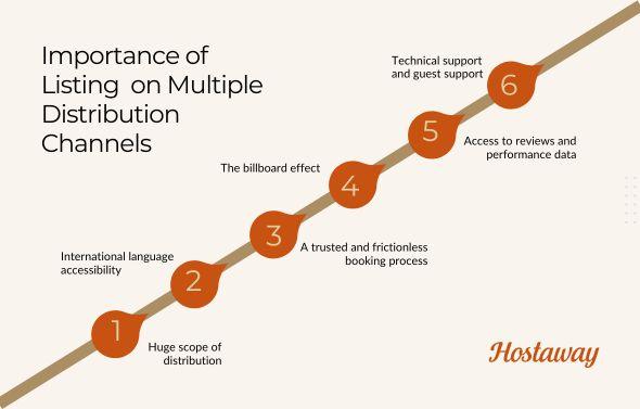 Here are 6 key importances of having multiple channels in your distribution channel mix when considering how to market and sell .