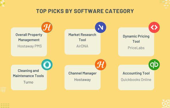 A representation of our top Airbnb management software picks by category