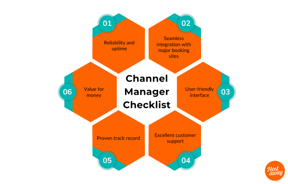 When choosing a channel manager, look for reliability, seamless integration with major booking sites, a user-friendly interface, excellent customer support, a proven track record and good value for money.