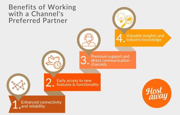 Property managers use software providers globally making it an all in one solution for vacation for property managers, pms software partners using software to managing from a property to an entire portfolio thanks to its connection with airbnb's api support team.