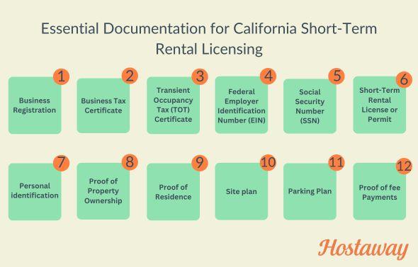 This infographic shows the important documentation required to start an Airbnb in California.