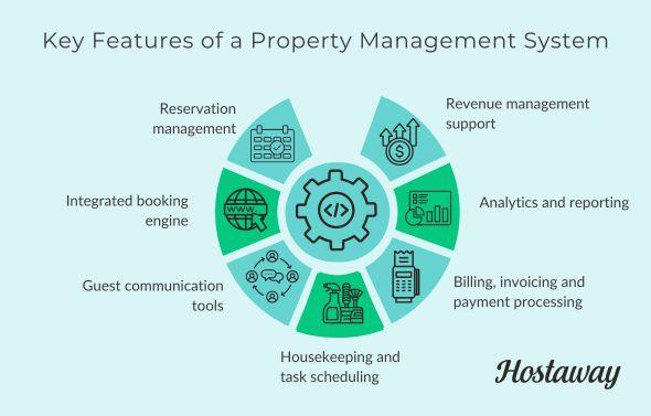 Infographic - Key Features of a Property Management System