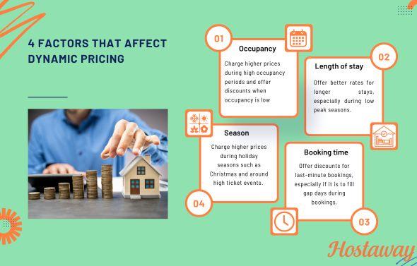 Pricelabs dynamic pricing tool is a smart pricing tool that sets pricing for vacation rental hosts to maximizing revenue. These are 4 factors that affect dynamic pricing and thereby total revenue. No matter how many listings you have these can be monitored through the market dashboard. 