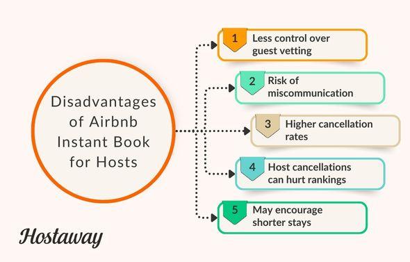 While Airbnb Instant Book offers convenience and visibility, it may not be the right fit for every host. Before enabling it, consider some of the potential drawbacks: