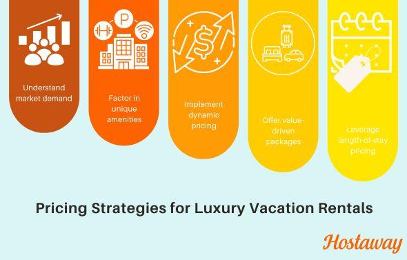 Setting the right luxury rental pricing is crucial for attracting high-end travelers while maximizing revenue.