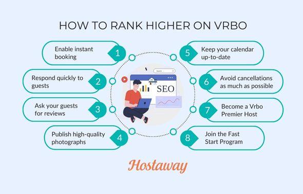 Vrbo offers hosts multiple ways to stay on top of their rankings, mentioned here are 8 of these ways.