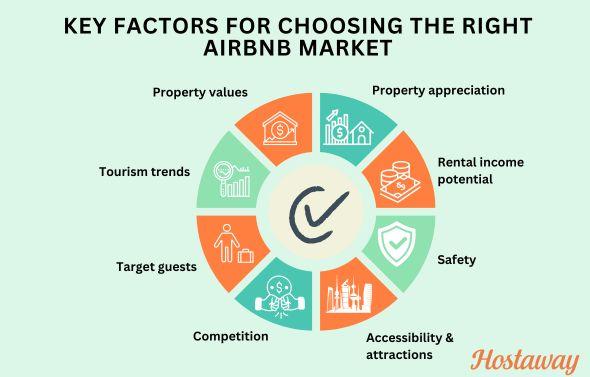 When you find Airbnb properties you are interested in for your short-term rental business, consider these factors