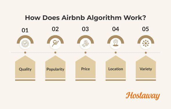 Airbnb considers multiple factors to match guest inquiries with the most relevant listings based on search filters applied by guests.