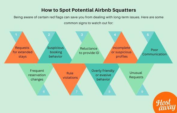 This infographic identifies nine red flags that may indicate that your potential guest could be an Airbnb squatters. 