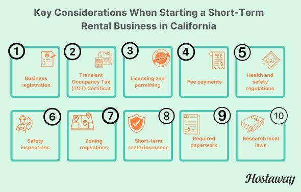 This infographic highlights considerations to make when starting california short term rental. It is important to make sure your vacation rental property abides by all the regulations especially home sharing and short term rental units in San Diego, San Francisco, San Jose, Los Angelese and Palm Springs Airbnb properties 