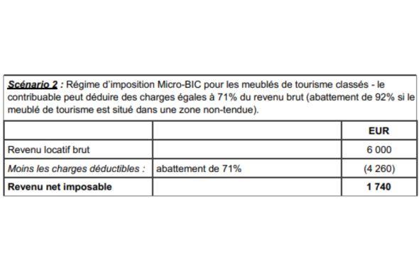Calcul des impôts dans la situation 2.