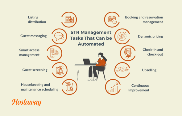These are tasks that can be automated by Your Airbnb technology stack with the help of machine learning. This can be done without you having to know programming languages, java script framework, code, etc.