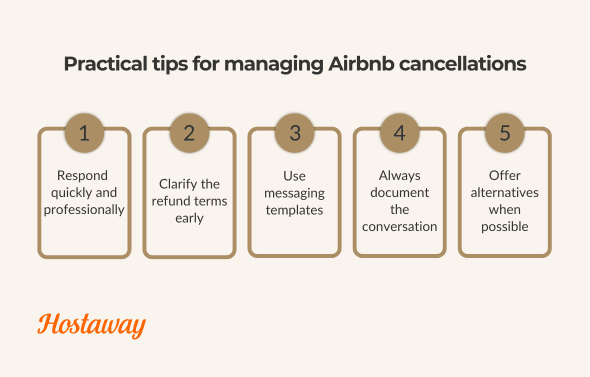 Whether a cancellation is initiated by the guest or required on your end, how you manage it can shape everything from your reviews to your visibility in search.