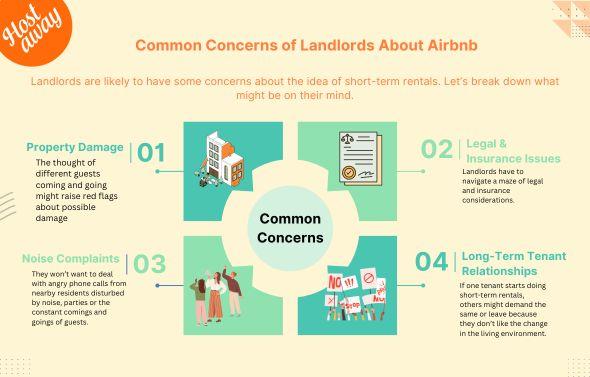 This infographic discusses the next steps once the landlord gives the green light to Airbnb. Some things to consider are reviewing the lease agreement, updating the insurance policy, etc.