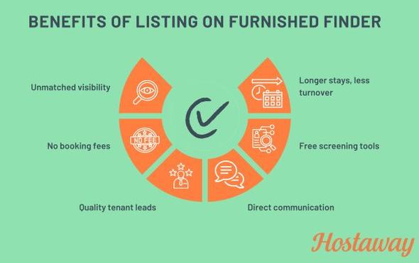 Housing for mid-term renters and those relocating is a business opportunity