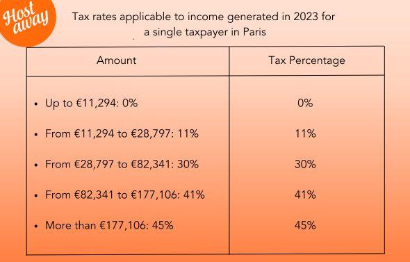 Table indicating the tax rates applicable for income generated by a single tax payer in Paris for the year 2023.