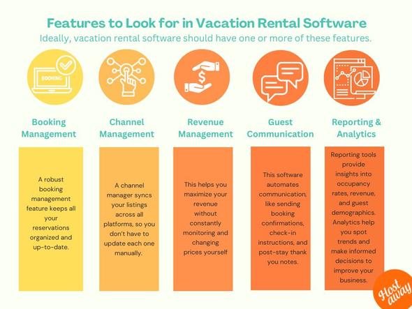 An infographic highlighting essential features to consider when choosing vacation rental software, designed to guide property managers in optimizing their rental business.