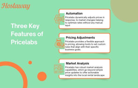 Pricelabs is a revenue management tool that uses dynamic pricing to set future prices based on market demand. This infographic highlights the three key features of Pricelabs dynamic pricing tool.