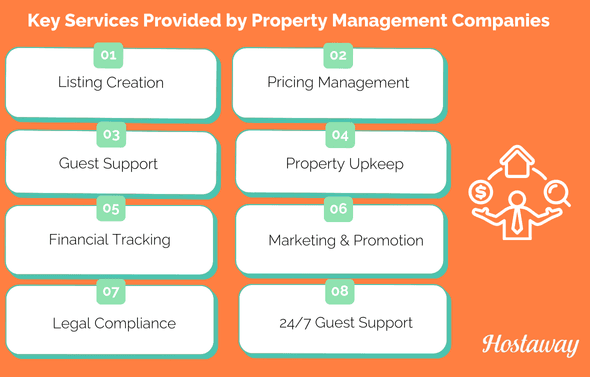 An infographic showcasing key services offered by top Airbnb management companies in the US, highlighting their expertise.