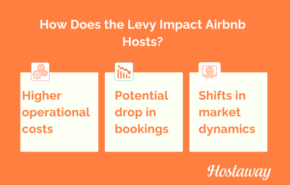 An infographic depicting the impact of the levy on Airbnb hosts, summarizing essential findings and trends.