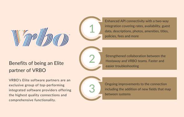 Meet our software partners VRBO. hosts of vacation rentals automate routine tasks like guest pre arrival automation, engine task mgmt accounting, and responding to direct bookings guest prearrival messages.