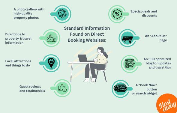 Create and customize your own direct booking site easily, adding all the key details that help guests book confidently.