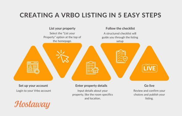Aapart from the above in the listing mention the  and vrbo host fees, nightly rate, any security deposits, additional fees, non refundablee fees, booking total, charges for guest damages etc. 