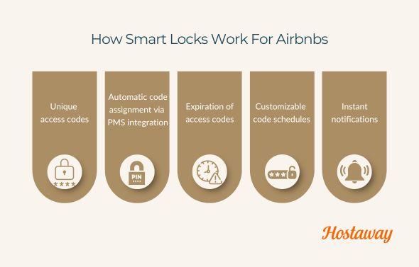 How smart locks help to automate your Airbnb business.