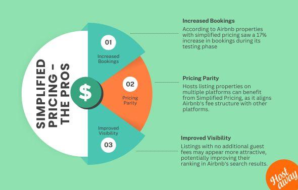 Airbnb's most common fee structure includes choosing between split-fees or simplified pricing. Here find out the Pros of simplified pricing