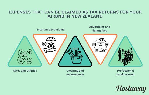 Expenses that can be claimed as tax returns by an Airbnb host in New Zealand.