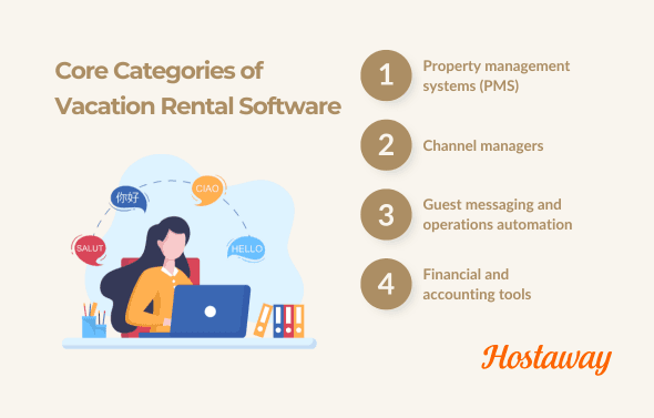 accounting software, payment processing, short-term rental management software, long term rentals, powerful tools, other tools.