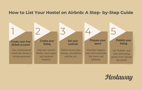 The numbers show that the hostel host life is for those looking for fun, to meet new people, and let out their place , offer great food, fun for wondering pets and pet owners, and other things in theri listing like clean bathrooms, extras like a pool, tips on fun things to do, etc.