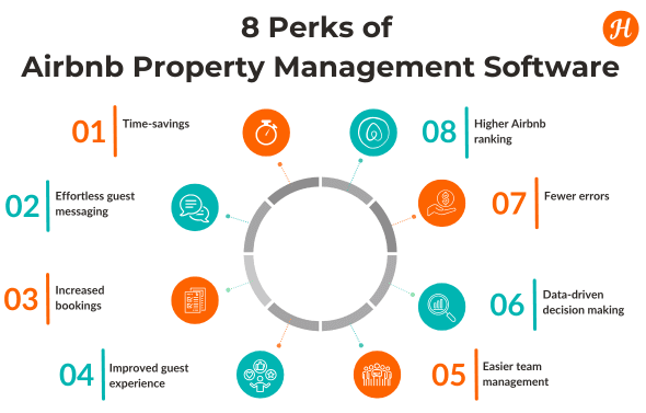 Managing a handful of stays from your phone might work at first, but manual processes quickly crumble as your short-term rental business grows.
