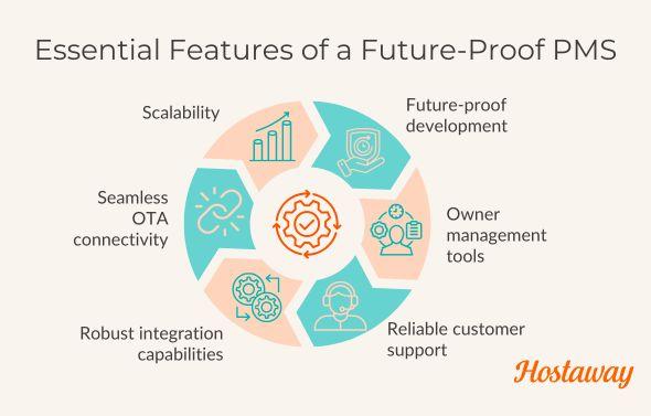 If you're considering a switch, it's important to choose a PMS that not only meets your needs today but also supports your long-term growth.