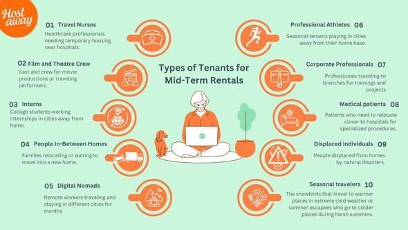 Infographic on the Types of Mid-Term Rental Guests