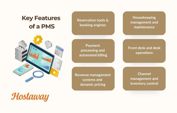 hotel property management systems, hotel management systems, hotel managers, cloud based pms, hotel pms.