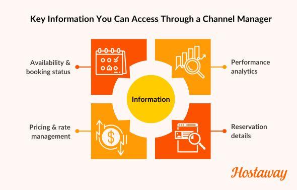 This infographic highlights 4 of the most important information you can access with a channel manager.