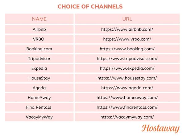 You will generate most of your revenue from your listing channels. It's fine to take direct bookings, but most of your potential clients already use popular booking sites like these.
